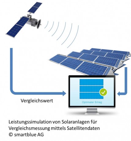 Präzise Überwachung von Solaranlagen per Satellit